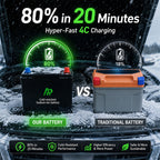 12V Sodium-Ion 0.7KWH  Power