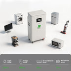 Appliance runtime comparison for 16kWh home battery storage during outages.