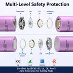 18650 Li-ion Cell2600mAh|3.7V|1C Discharge