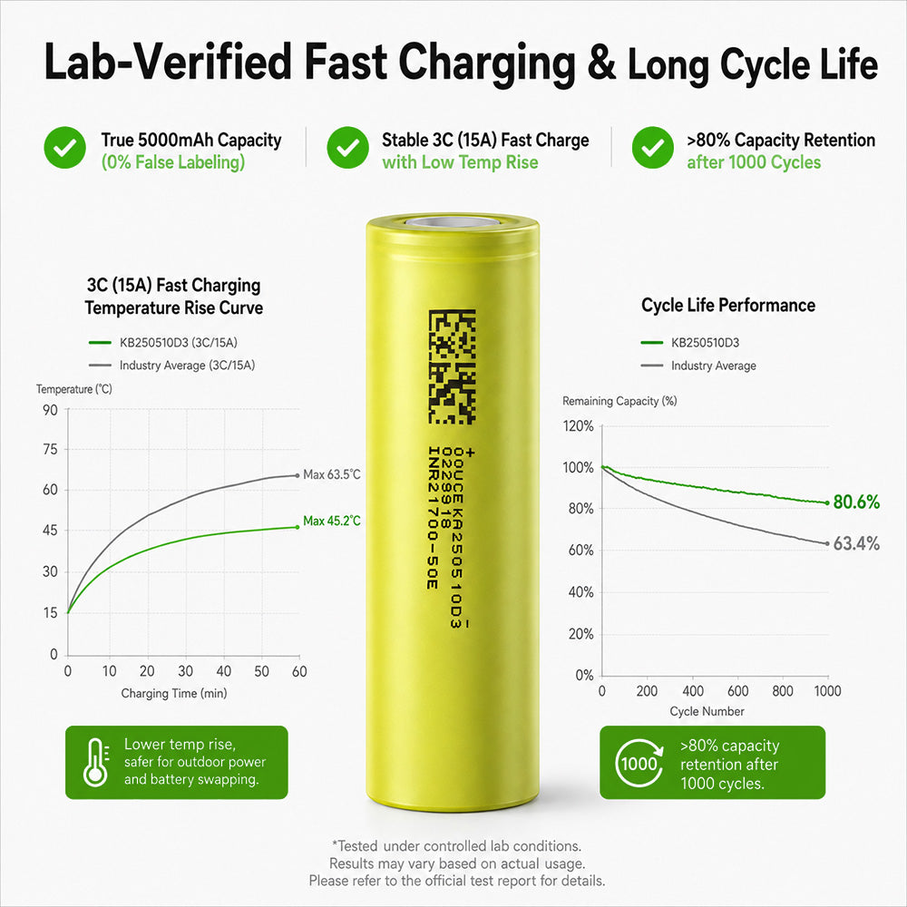 21700 5000mAh 3.7V High-Capacity Li-ion Cell