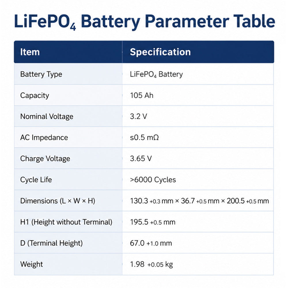 Brand New LF105A EVE105Ah 3.2V LiFePO4 Battery Grade A Cells 3C 315A Constant Discharge For Solar Off Grid RV Storage
