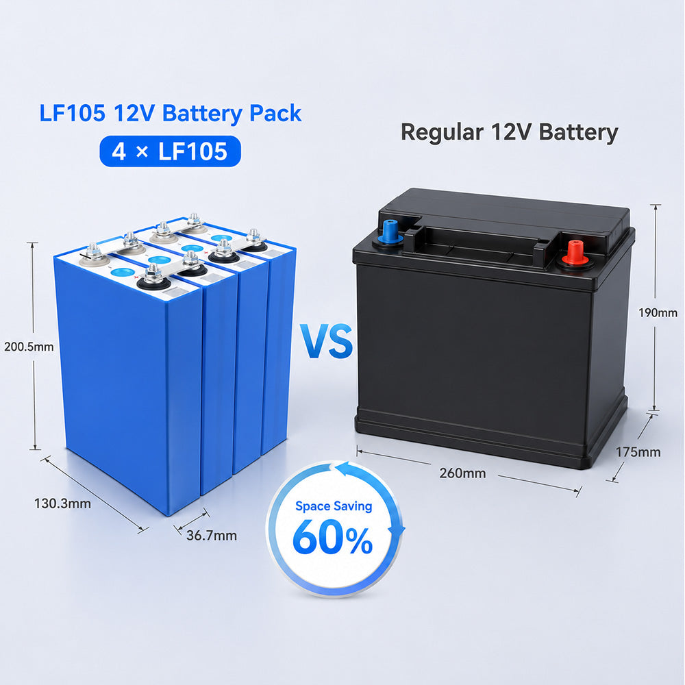Brand New LF105A EVE105Ah 3.2V LiFePO4 Battery Grade A Cells 3C 315A Constant Discharge For Solar Off Grid RV Storage