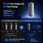 LTO 30A Cell Battery Factory Price LFP Equivalent 25000 Cycles Deep Cycle Lithium Titanate Storage 5 Years Warranty Safe