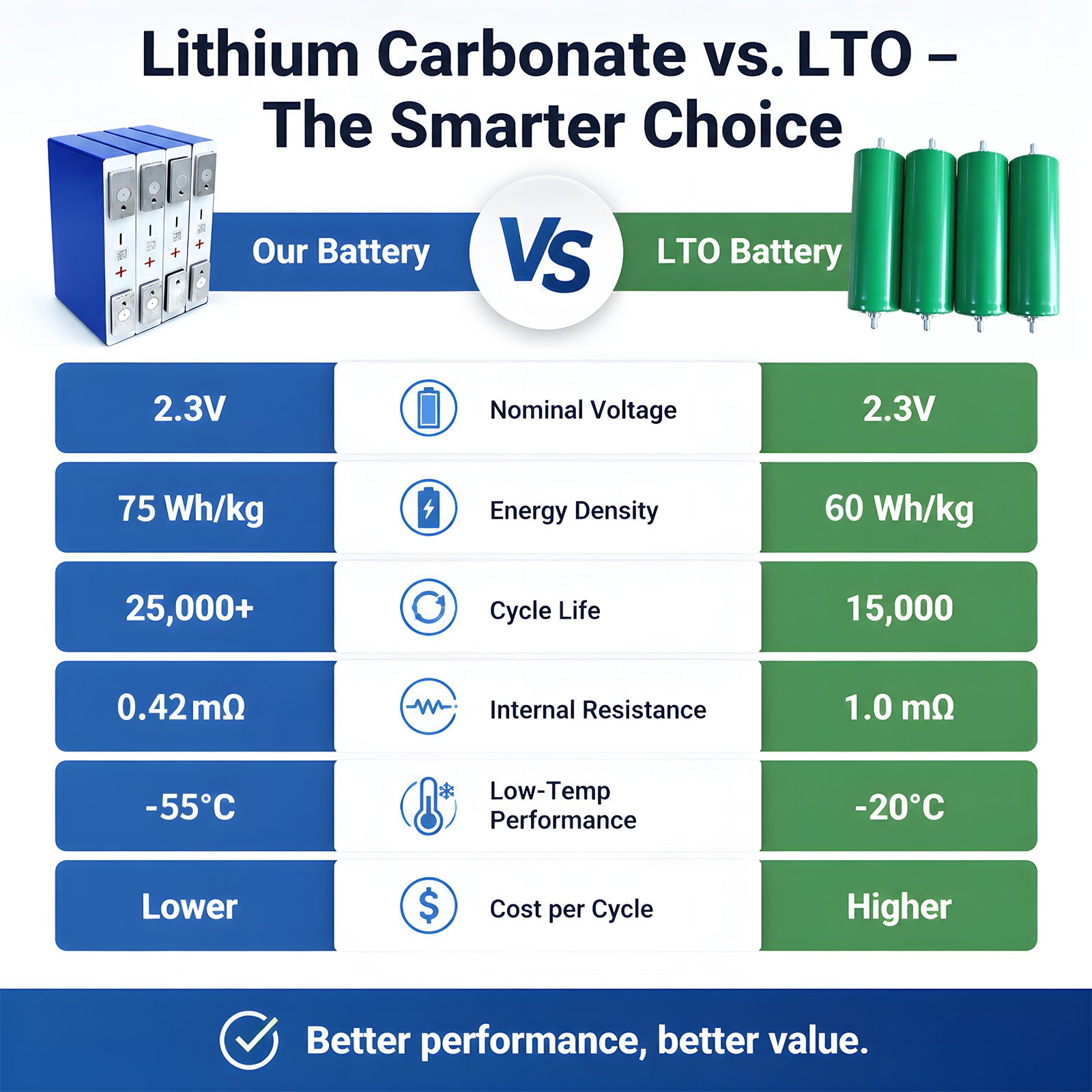 Yinlong 2.3V 30Ah LTO Cell | 25000 Cycles Lithium Titanate Battery Prismatic Cell （6 pieces/box）