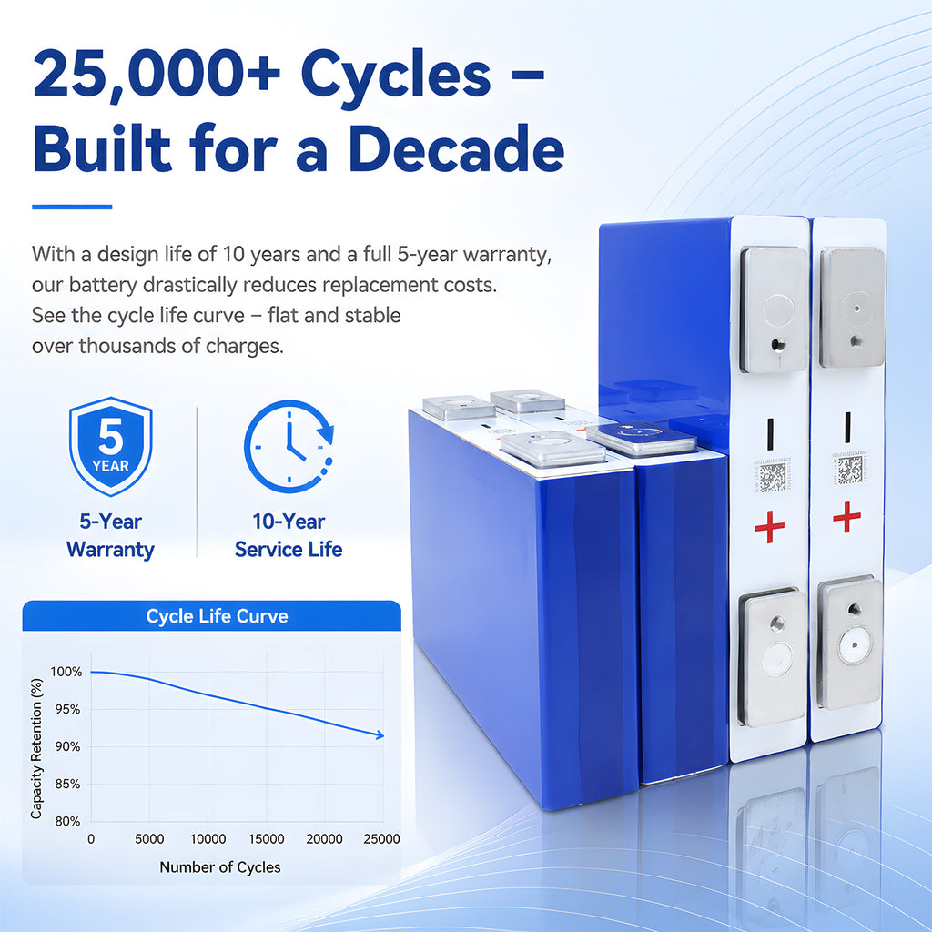 Yinlong 2.3V 30Ah LTO Cell | 25000 Cycles Lithium Titanate Battery Prismatic Cell （6 pieces/box）